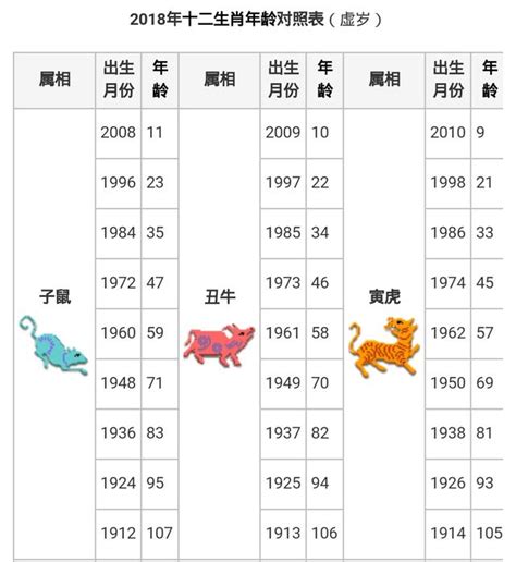 96年屬|【十二生肖年份】12生肖年齡對照表、今年生肖 